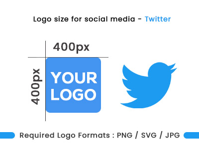standard size and format for twitter profile pic